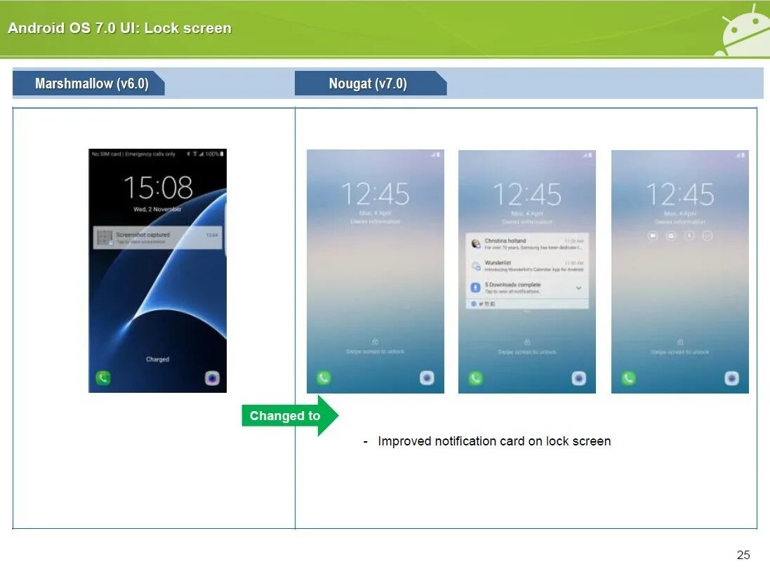 Samsung android 14 график. Samsung android 14 график