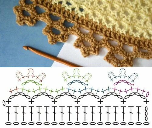 Как обвязать крючком красиво для начинающих. Обвязка горловины крючком с Пико схемы. Обвязка Пико крючком края изделия крючком. Обвязывание края изделия крючком зубчиками. Обвязка шарфа крючком края изделия.