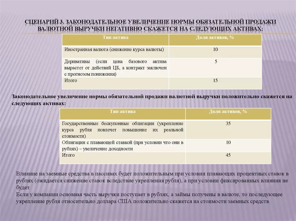 Продажа валютной выручки апрель. Продажа валютной выручки. Обязательная продажа валютной выручки. Продажа части валютной выручки. Продажа валютной выручки экспортерами.