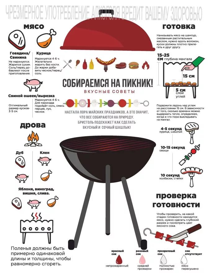 Сколько брать шашлыка. Список на шашлыки. продукты для шашлыка. список вещей на шашлыки на природу. мясо для шашлыка инфографика.