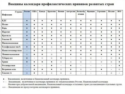 Прививки страны