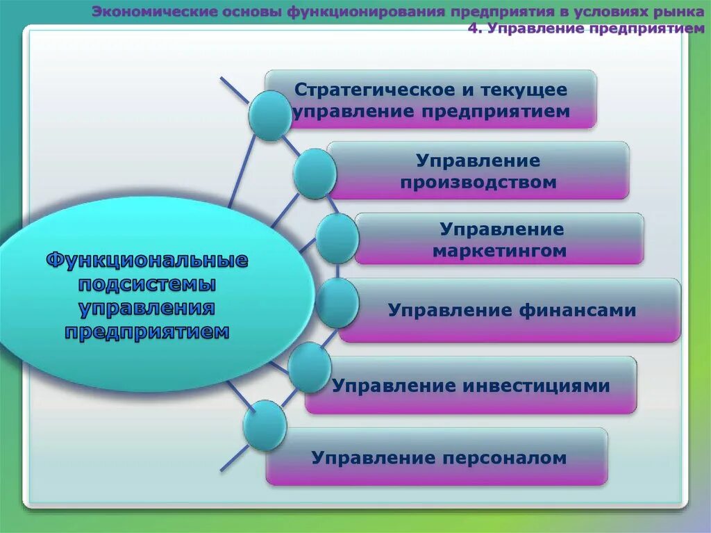 Организация в условиях отрасли