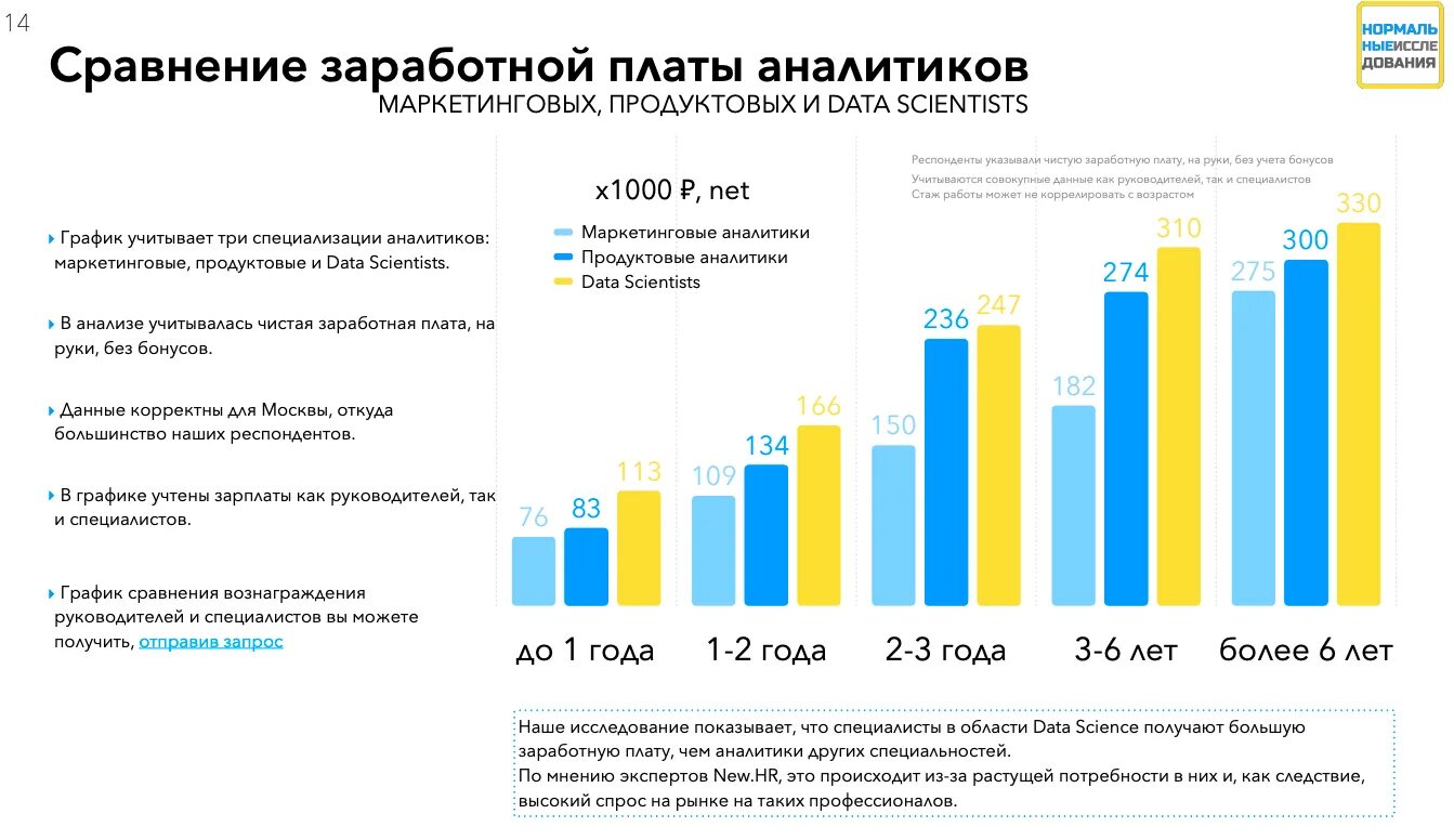 Что такое дата сайнс