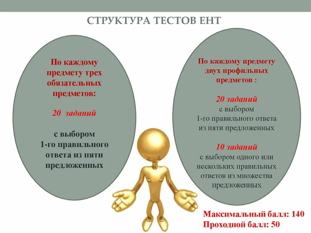 Тест по истории ент