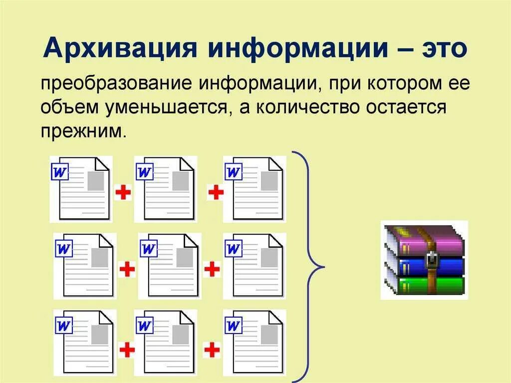 Информатика создание архив данных. Архивирование информации. схема архивации данных. архивация и разархивация файлов. архивация данных это в информатике.