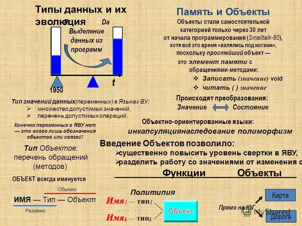 Типы элементов памяти. Типы элементов памяти