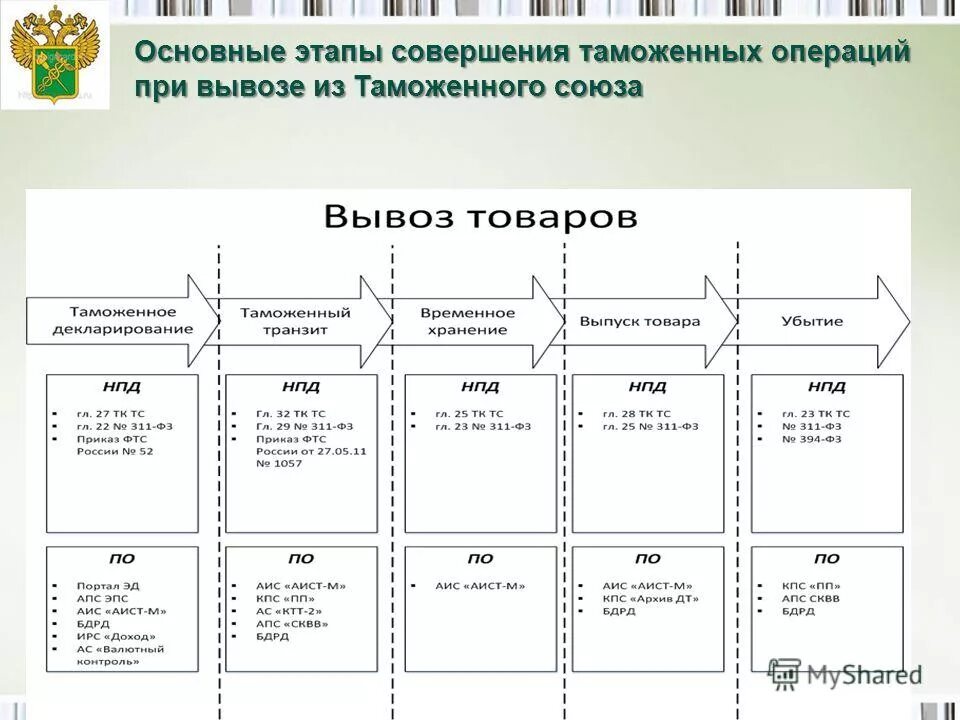Примеры тем по направлениям 05.11.2020 Определены темы итогового сочинения 2020-2021 учебного года / Управ
