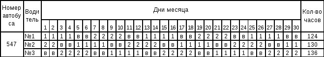 График 11 часов 2 2. Графики работы водителей. Графики работы водителей автобусов. Графики сменности водителей. Составление Графика водителя.