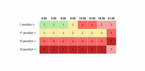 Какой сегодня день по метеозависимости