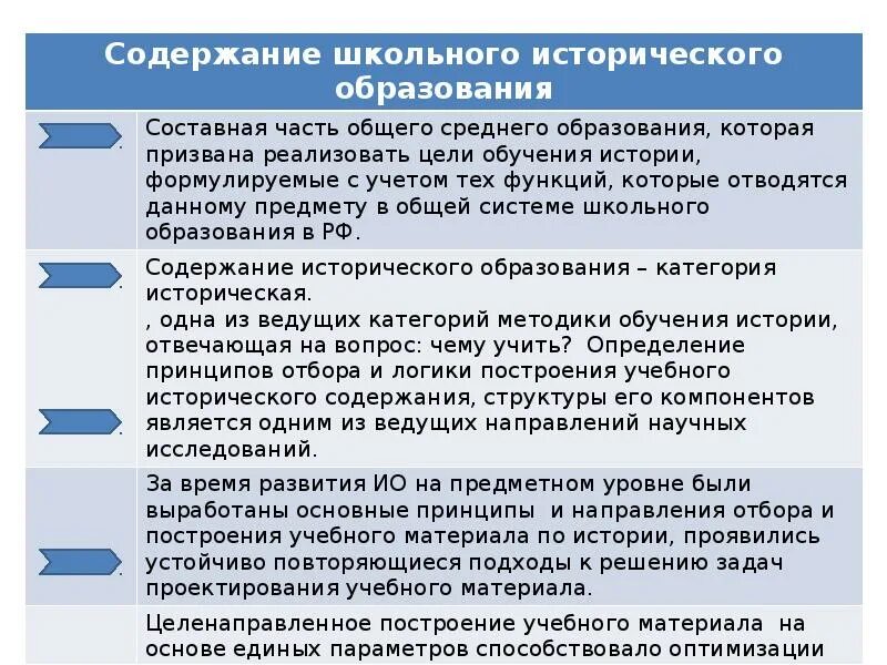 Содержание школьного исторического образования. Структура исторического образования. Современная структура исторического образования. Содержание школьного образования.