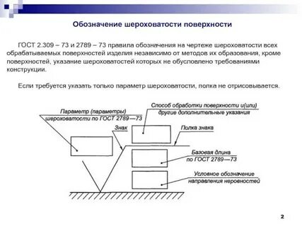 Обозначение обработка