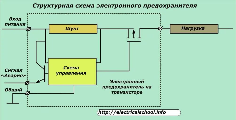 Схема устройства предохранителя. Предохранитель в Эл схеме. Схема предохранителя на электронных компонентах. Предохранитель с плавкой вставкой схема.