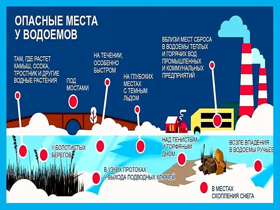 опасные места на предприятиях. сигнальная разметка производственных и складских помещений. таблички безопасности на стройке. опасные места на льду водоемов. опасные места на предприятиях.