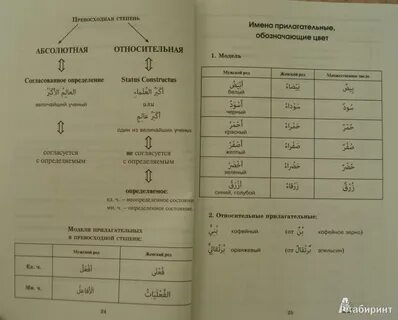 Арабский язык в таблицах