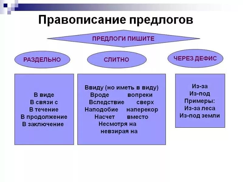 В связи со как пишется