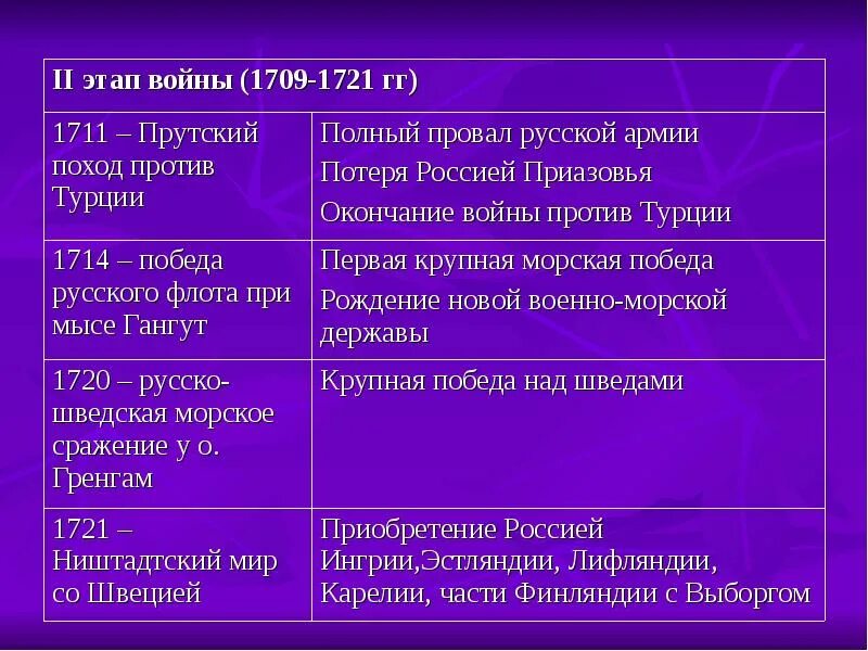 Качество свойство предмета. Качество предмета примеры. Различные качества предмета примеры приложений. Приложение обозначающее качество предмета. Обозначающие различные качества предмета.