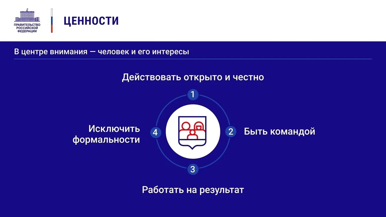 Ежегодный отчет о деятельности правительства. Ценности правительства. отчет правительства. презентация публичный отчет правительства. ценности правительства москвы.