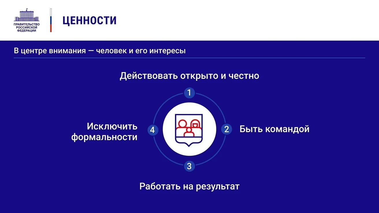 Ценности правительства рф