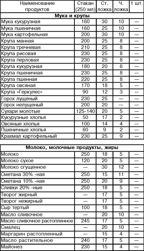 500 гр муки в ложках