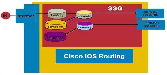 Host objects