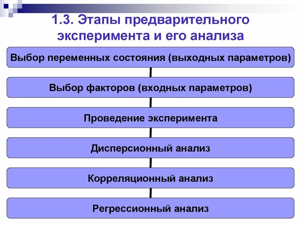 Организация предварительного этапа. Этапы предварительного исследования. Этапы эксперимента исследования. Этапы предварительного анализа. Задачи предварительной стадии исследования.