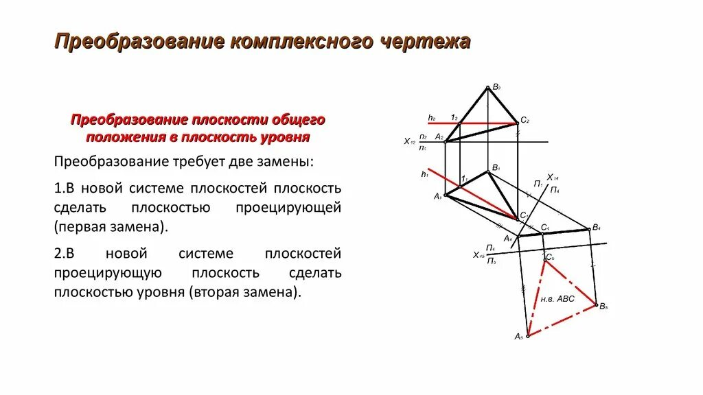 Преобразования точек плоскости. Преобразование комплексного чертежа методом замены плоскостей. Способы преобразования комплексного чертежа. Способ преобразования проекционного чертежа вращение оригинала. 4 Основные задачи на преобразование комплексного чертежа.