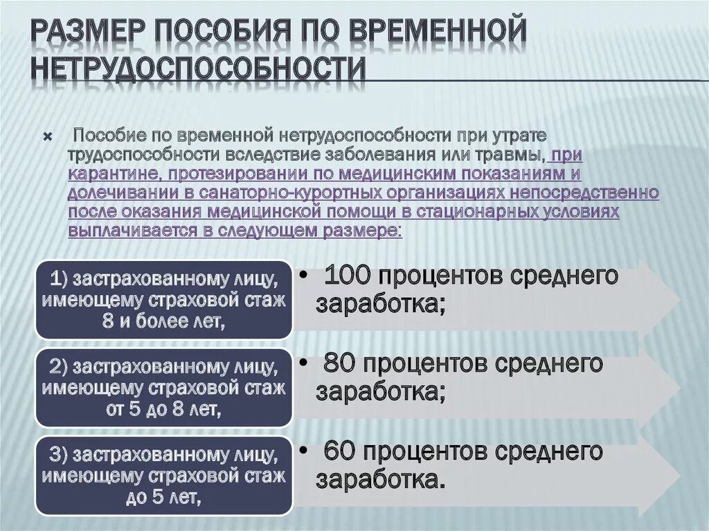 Сумма пособия по временной нетрудоспособности