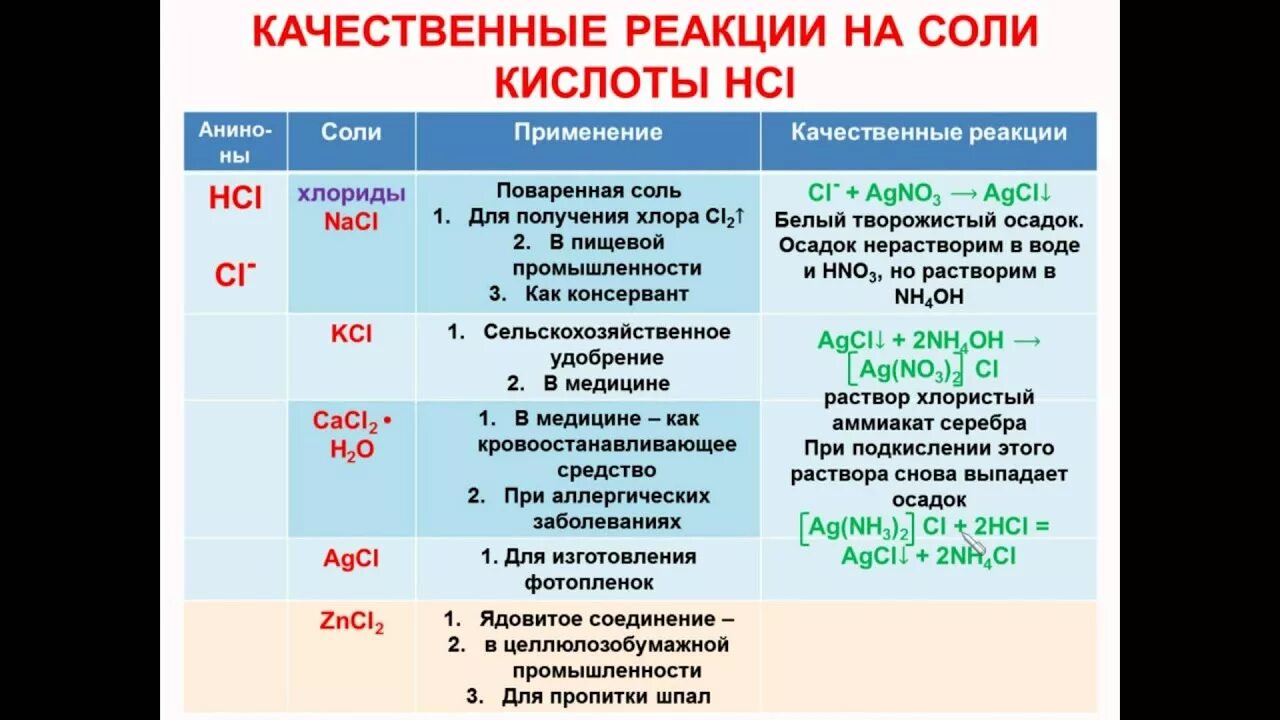 Качественные реакции химия 10 класс. Качественные реакции на кислоты. Качественные реакции в неорганической химии. Таблица качественных реакций. Качественные реакции неорганических соединений.