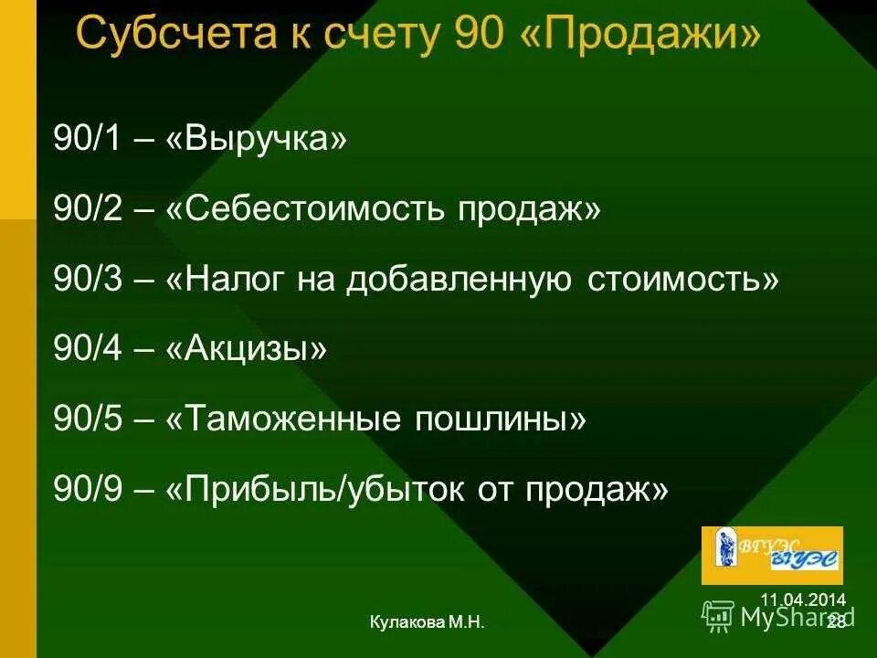 68.90 счет бухгалтерского. Субсчета 90 счета бухгалтерского учета. Субсчета 90 счета бухгалтерского учета 1с. 90.01 Счет бухгалтерского учета. Субсчета к счету 90 продажи.