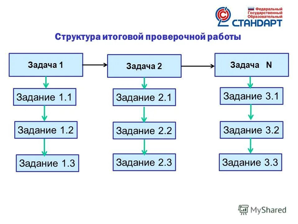Способы оценивания портфолио включают. Структура итоговой работы. Что такое стратегические векторы развития. Структура итоговой работы. Структура образовательного комплекса.