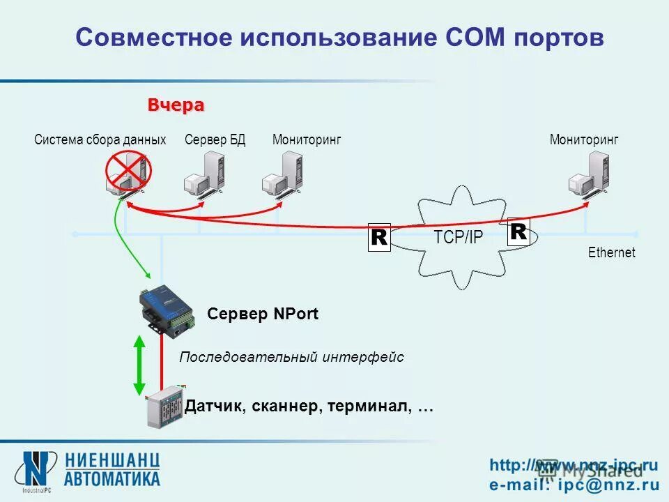 Преобразователь порта usr-tcp232-310. Сервер последовательных интерфейсов usr-n580 rs485 на 8 портов. Ethernet rs485 схема. Ethernet интерфейс последовательный. Rs-485 через lan.