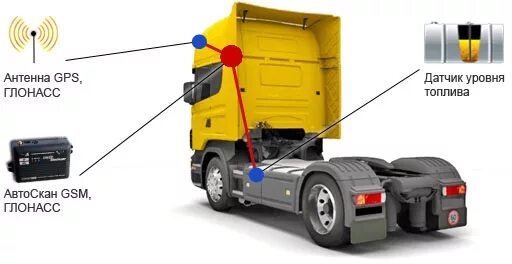 Установка глонасс на грузовые автомобили. ГЛОНАСС модуль в КАМАЗ 6520. ГЛОНАСС на бак топлива для автомобиля КАМАЗ. ГЛОНАСС на грузовую машину. GPS мониторинг автотранспорта.