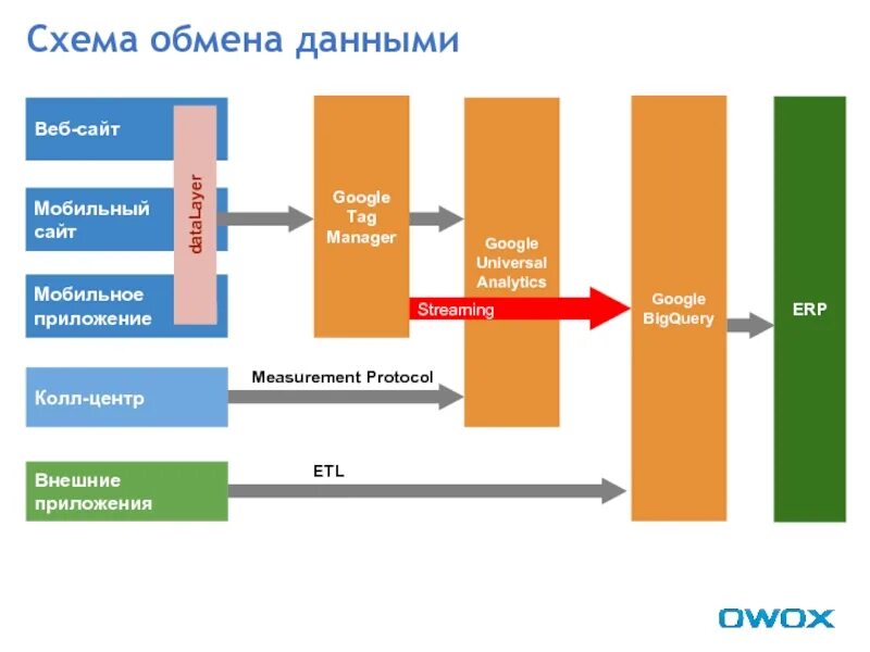 Схема обмена данными. Обменник схема работы. Устройство и обмен данными Google. Схема обмена данными в кондиционере что это. Сайт обменен