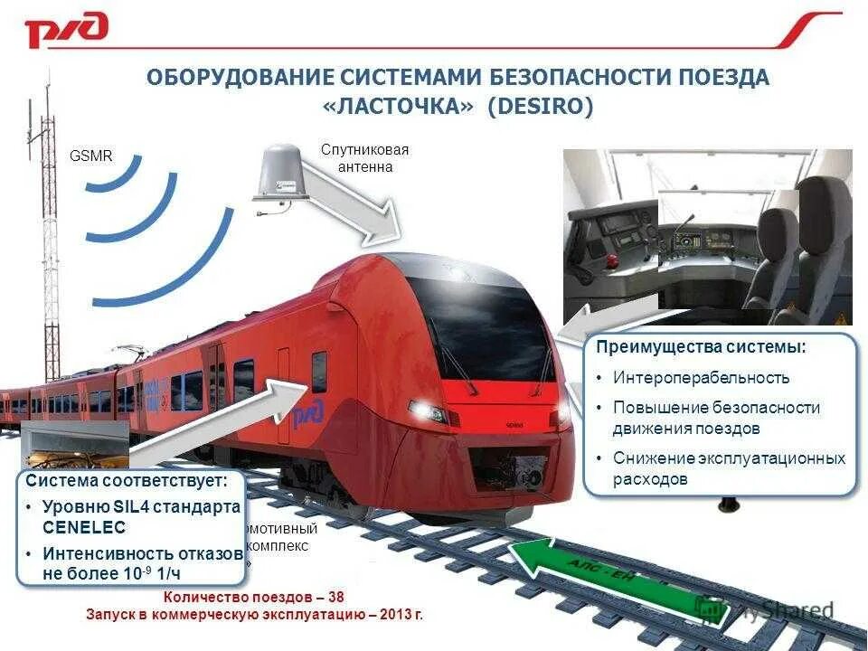 Формирование подвижного состава