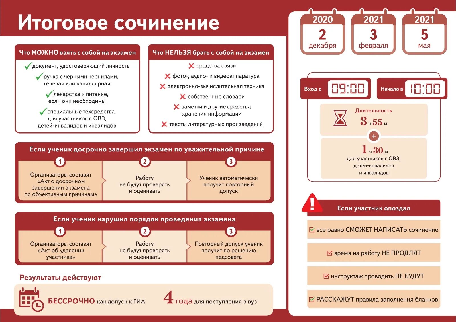 Огэ по русскому 2024 что нужно знать. Итоговое сочинение. Итоговое сочинение 2022. Итоговое сочинение 2021-2022. Темы итогового сочинения 2022.