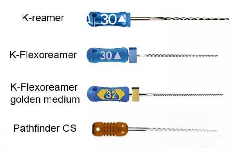 К ример. Pathfinder инструмент эндодонтия. Эндодонтические инструменты к файл к Ример. Эндодонтические файлы в стоматологии. Патфайндер инструмент в стоматологии.
