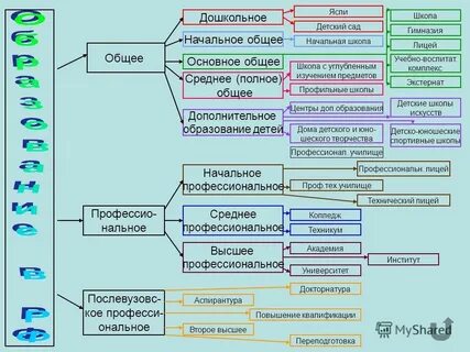 Начальный средний продвинутый