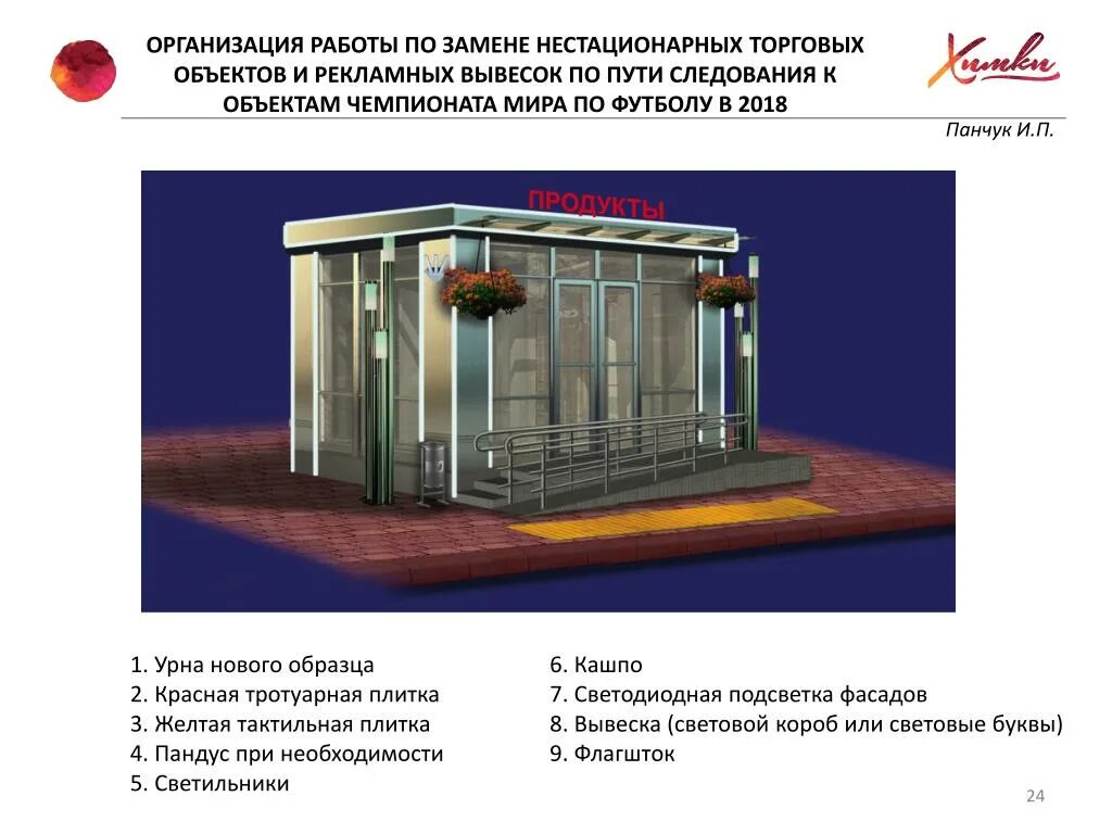 Площадь объекта стационарной торговли