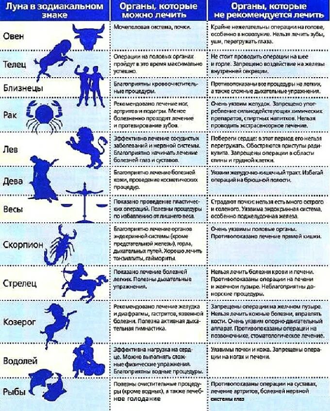 Удачные дни для тельцов в марте