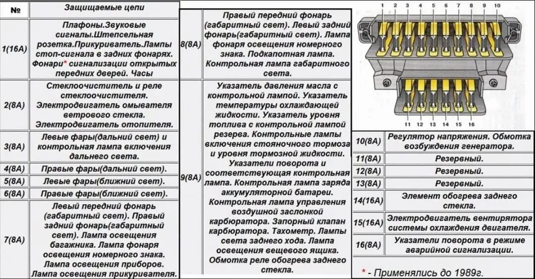 Прикуриватель, ближний свет - Lada 4x4 3D, 1,7 л, 2013 года электроника DRIVE2