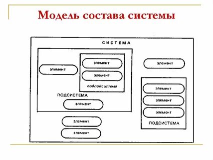Описание состава системы