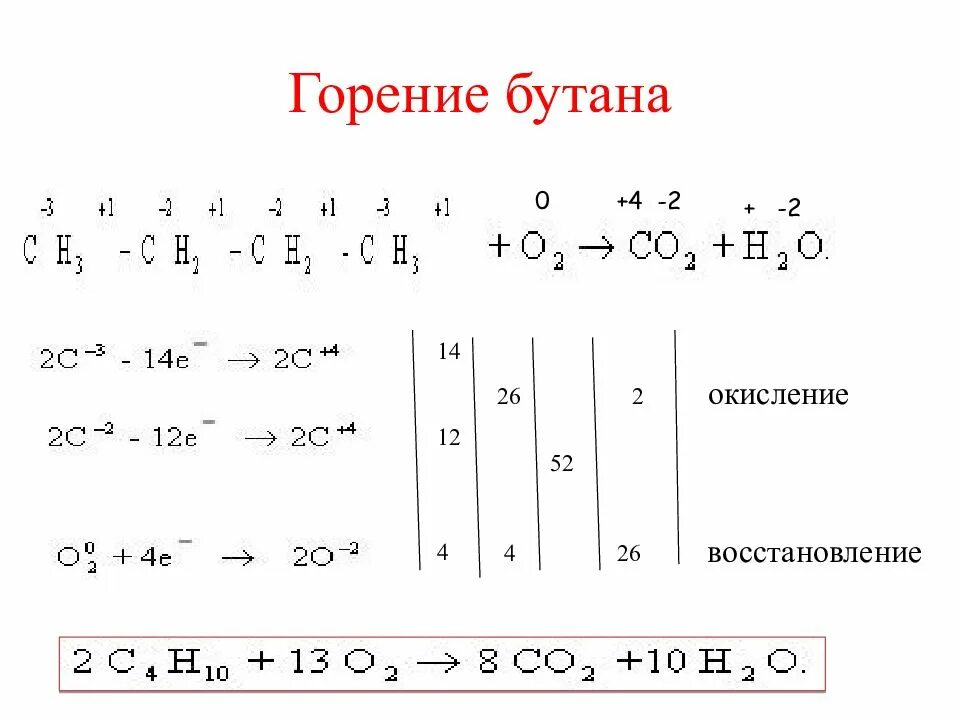 2 кислород бутан. Горение бутана уравнение реакции. Полное горение бутана уравнение реакции. Реакция горения бутана. Горение бутана уравнение химической реакции.