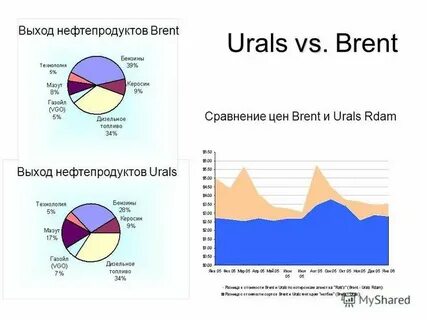Выход нефти