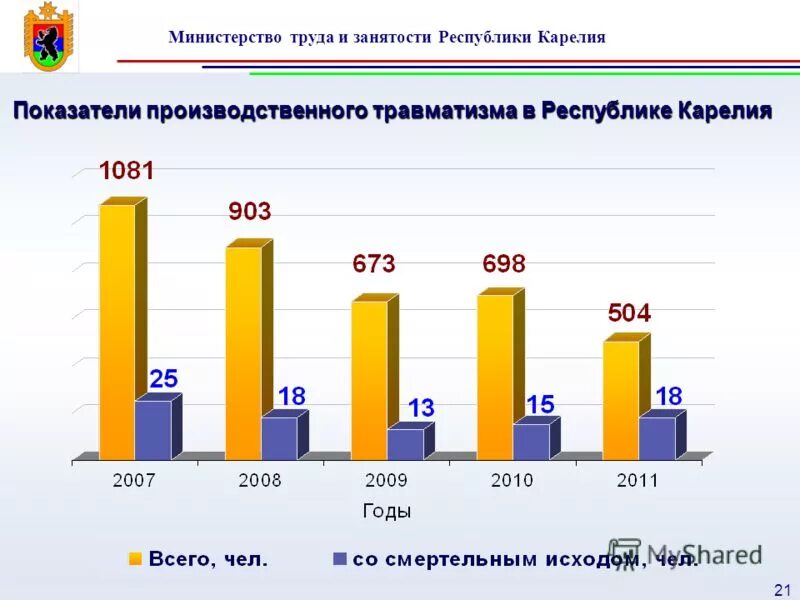 министерства труда карелии