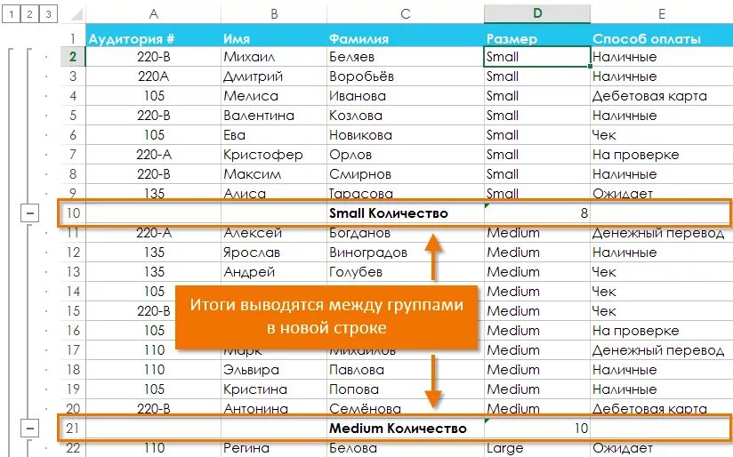 Excel данные итоги. Промежуточные итоги в excel. промежуточные строки в excel. функция промежуточные итоги в excel. сгруппировать в эксель.
