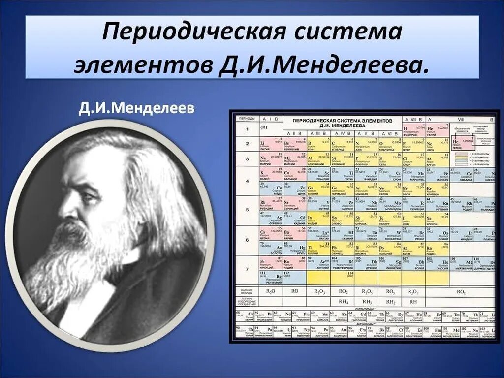 Первый открытый элемент. Система Дмитрия Ивановича Менделеева.