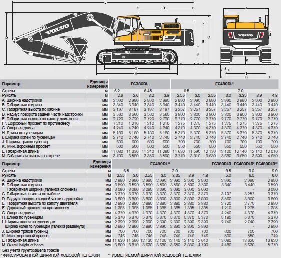 Таблица экскаваторов. Вольво 480 экскаватор габариты. Volvo 300 экскаватор габариты. Экскаватор Вольво 250 габариты. Экскаватор Вольво 220 габариты.