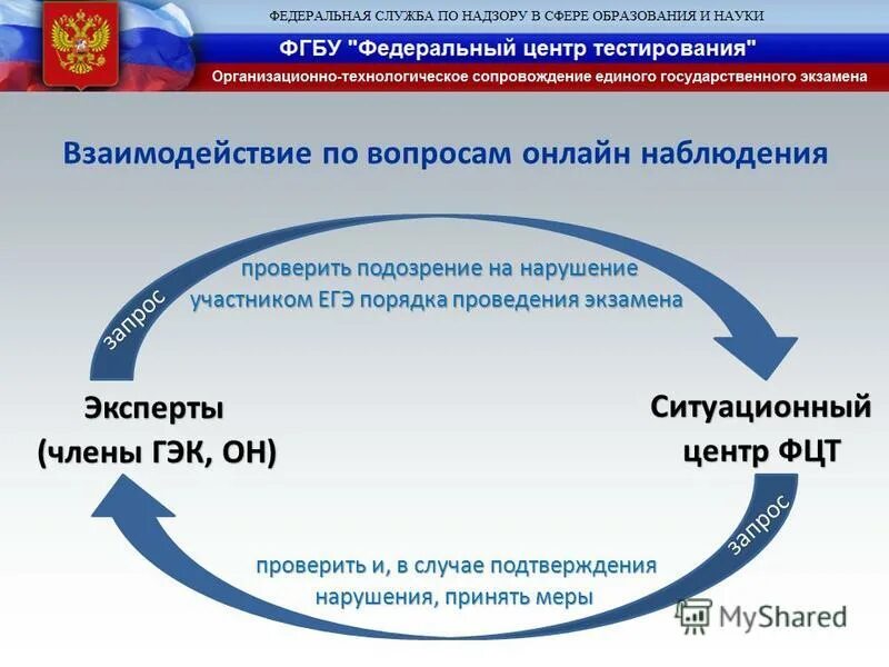 Центр тестирования область. Центр тестирования область