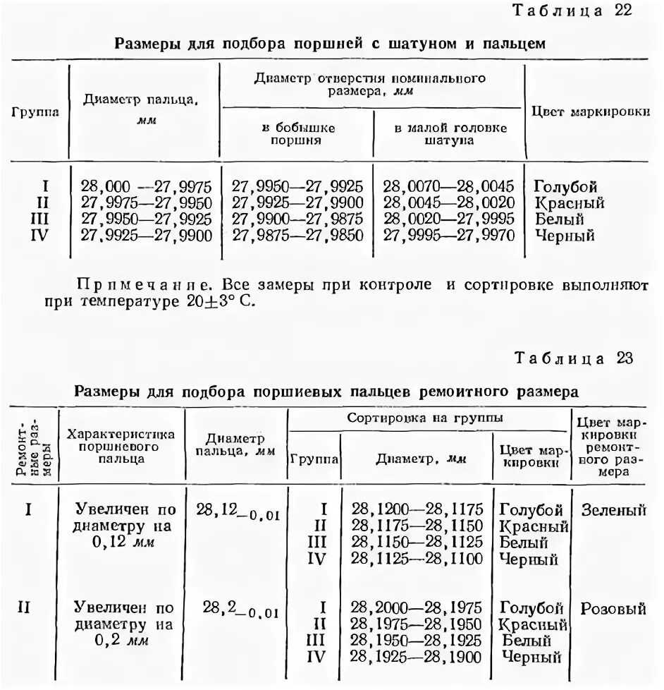 Объем двигателя зил 130. Объем двигателя зил 130
