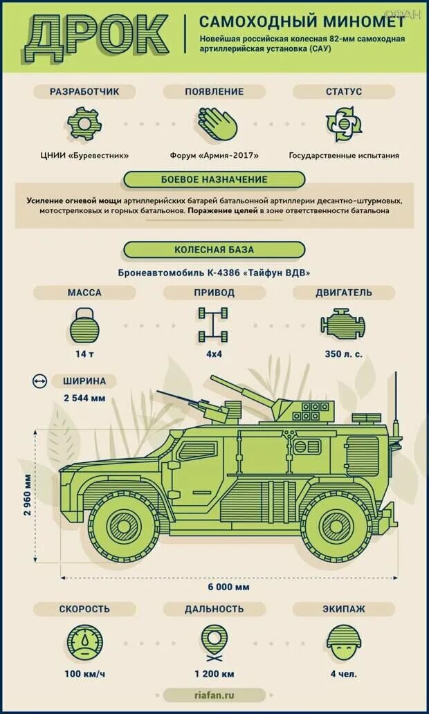 Самоходный миномет дрок. Самоходный миномет 2с41 Дрок. 82-Мм самоходный миномет «Дрок». Самоходный миномет 2с41 Дрок схема. 120-Мм самоходный миномет "Горец".